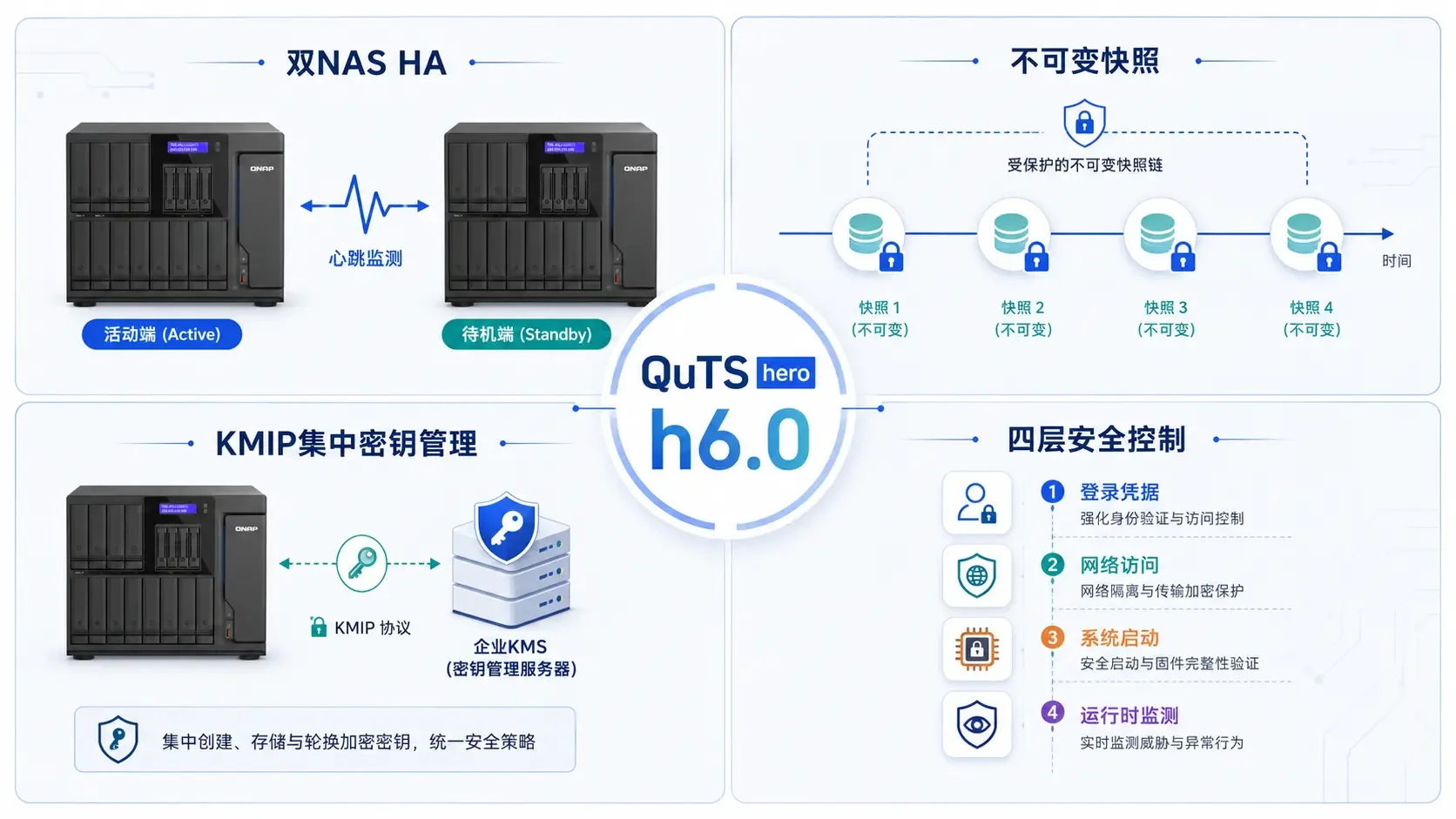 QuTS hero h6.0正式发布：高可用与安全更新
