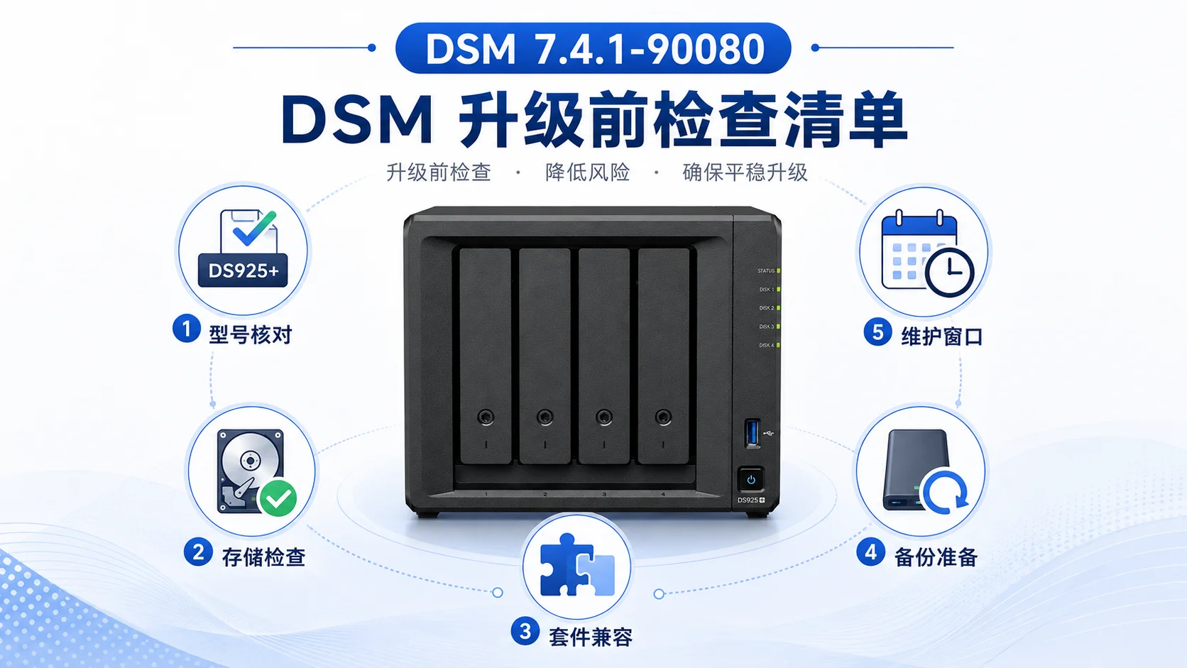 DSM 7.4.1发布：群晖NAS升级检查清单