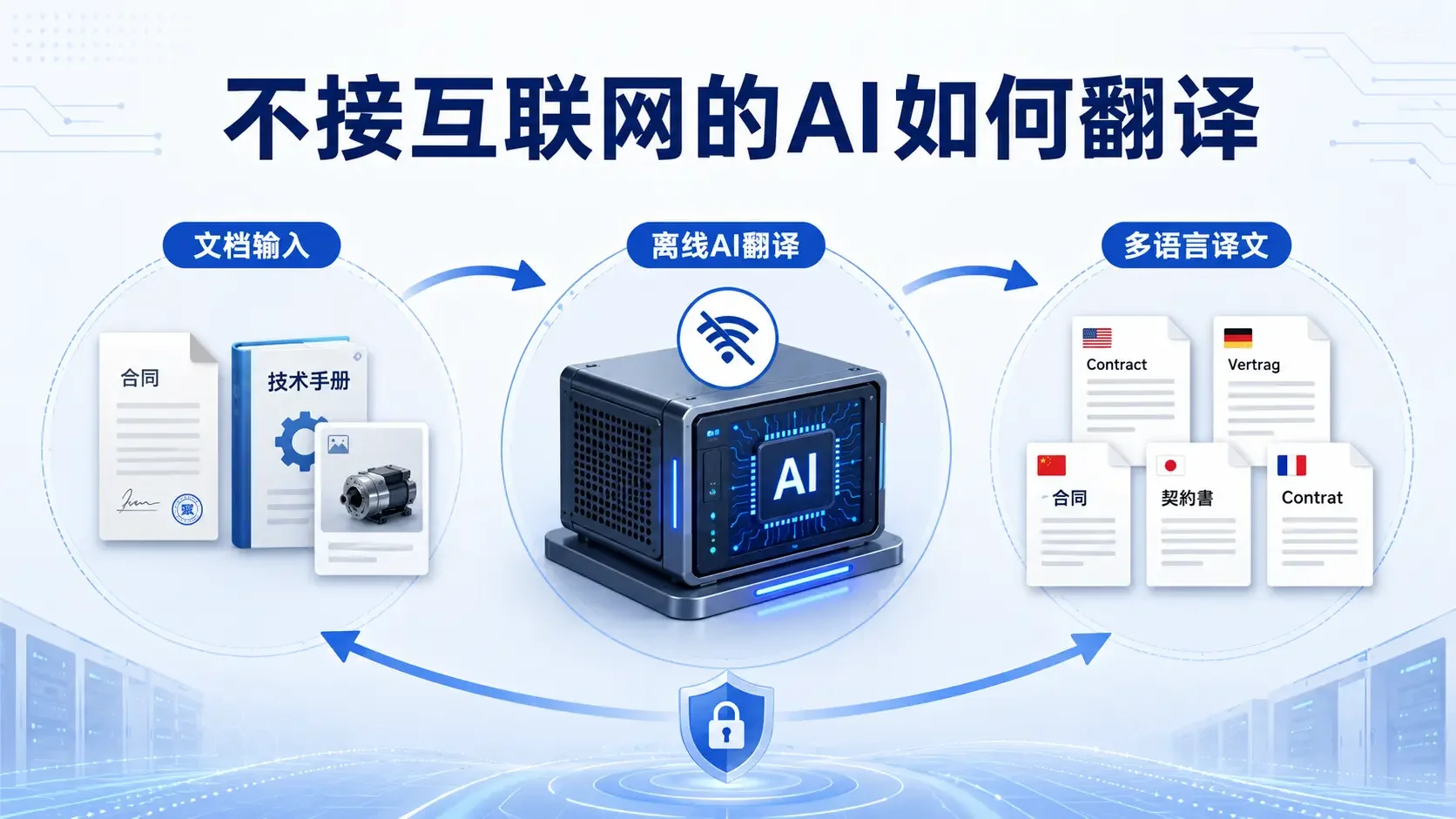 TranslateGemma离线翻译：企业本地部署要点