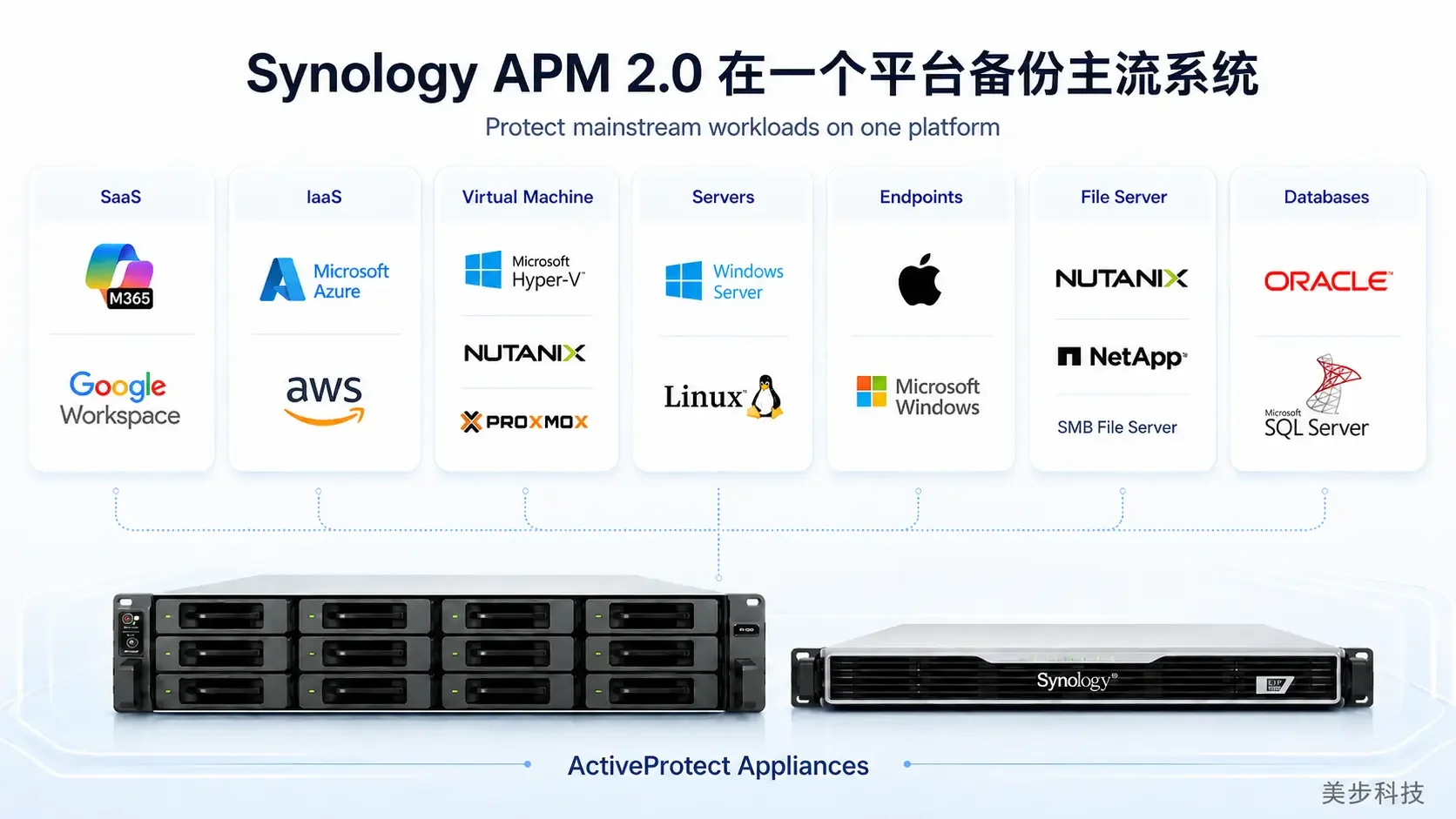 ActiveProtect Manager 2.0：跨平台备份