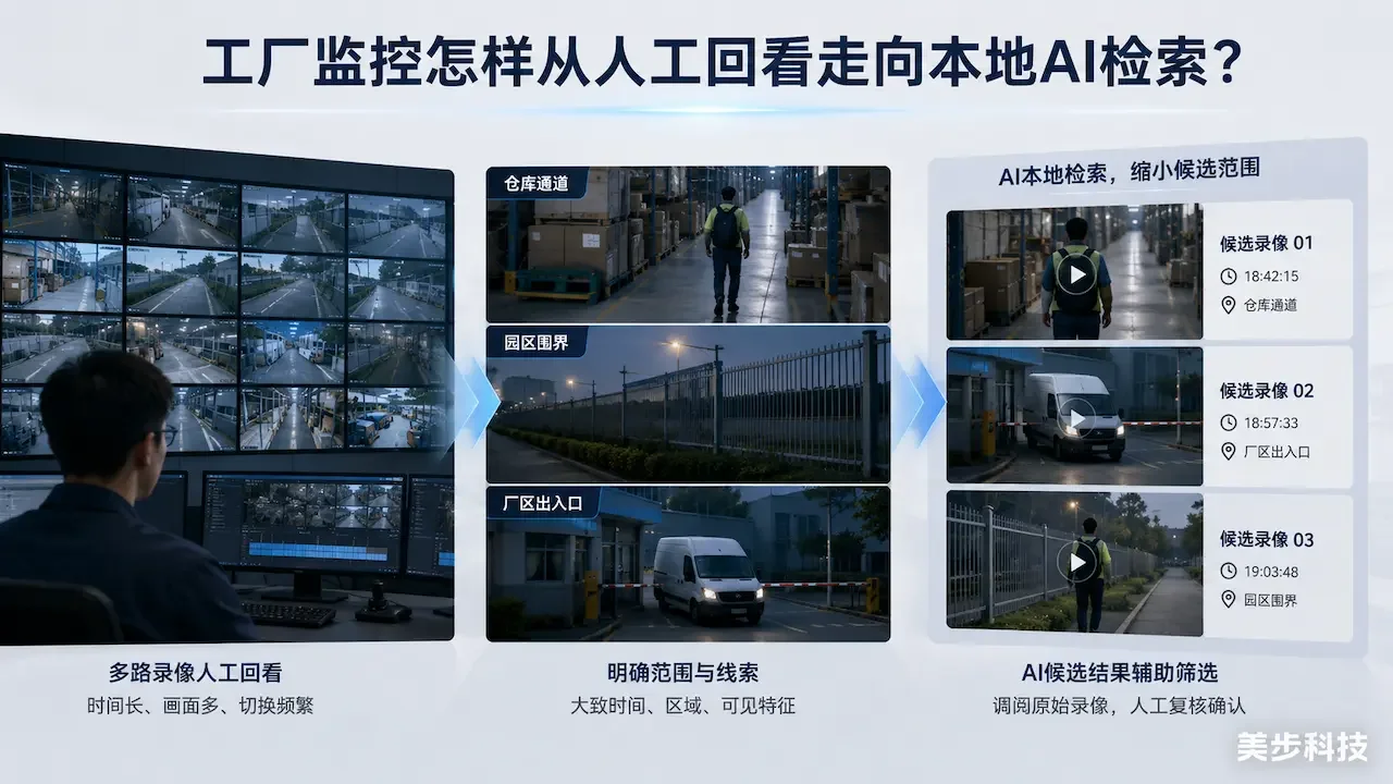 群晖DVA7400发布：工厂监控从人工回看走向AI检索