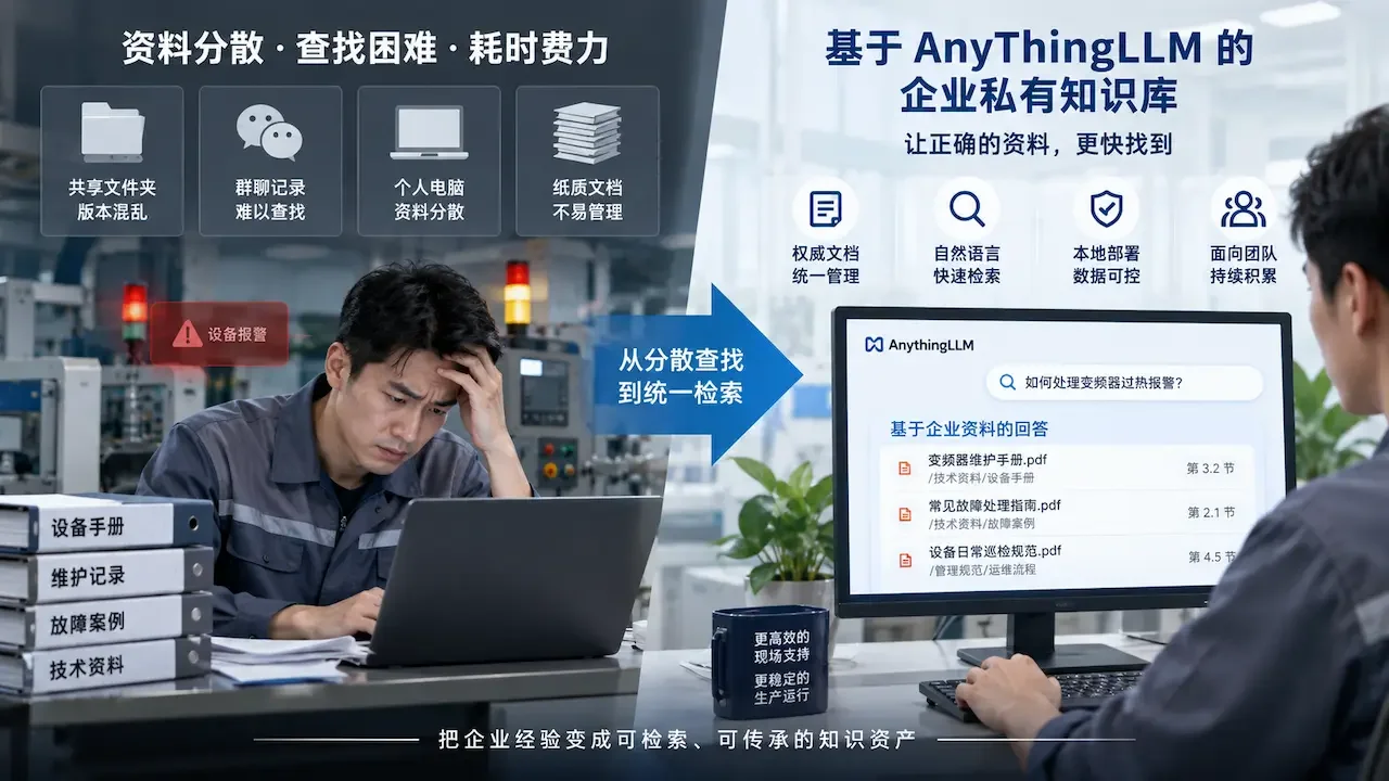 AnythingLLM与NAS私有知识库｜制造业文档检索
