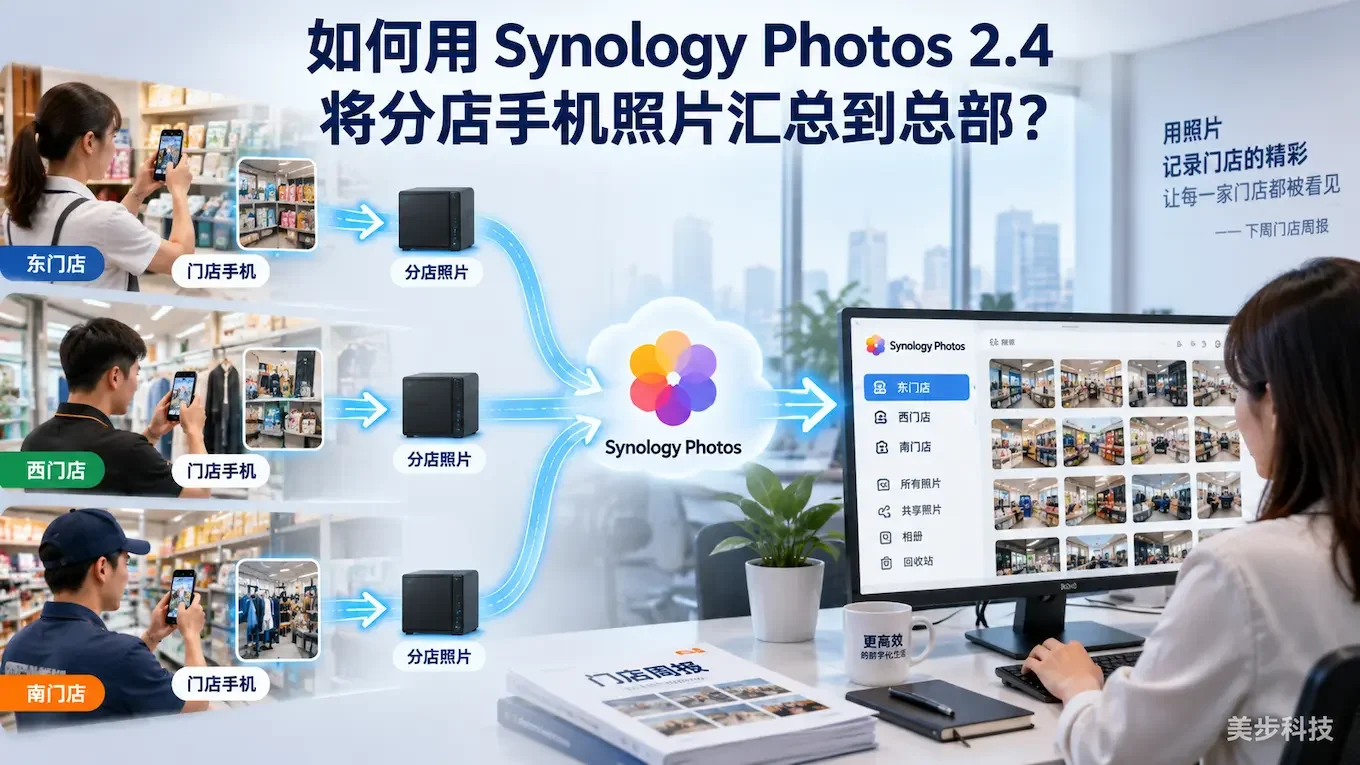 Synology Photos 2.4多门店手机照片汇总指南