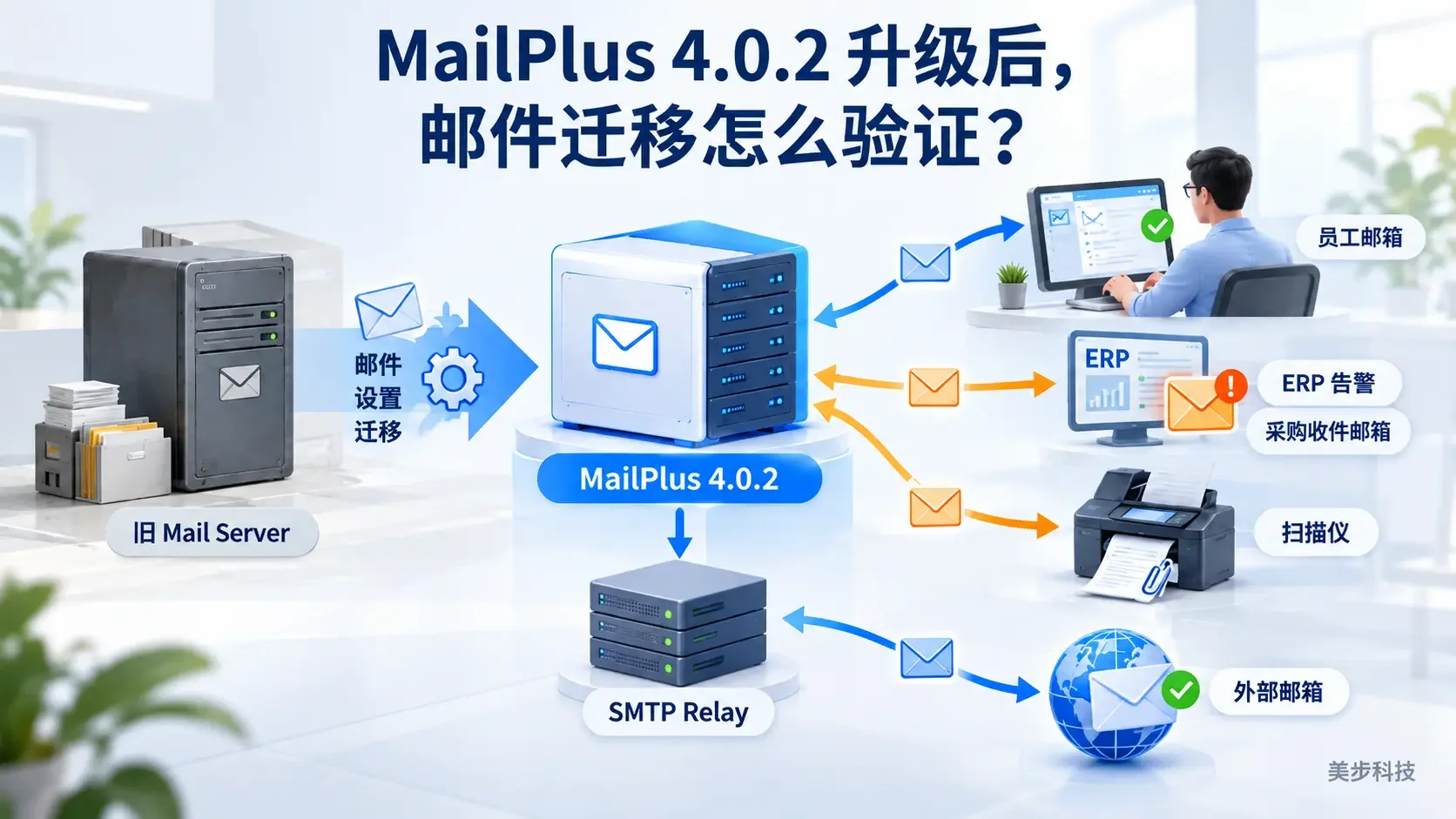 MailPlus Server 4.0.2邮件迁移升级验收指南
