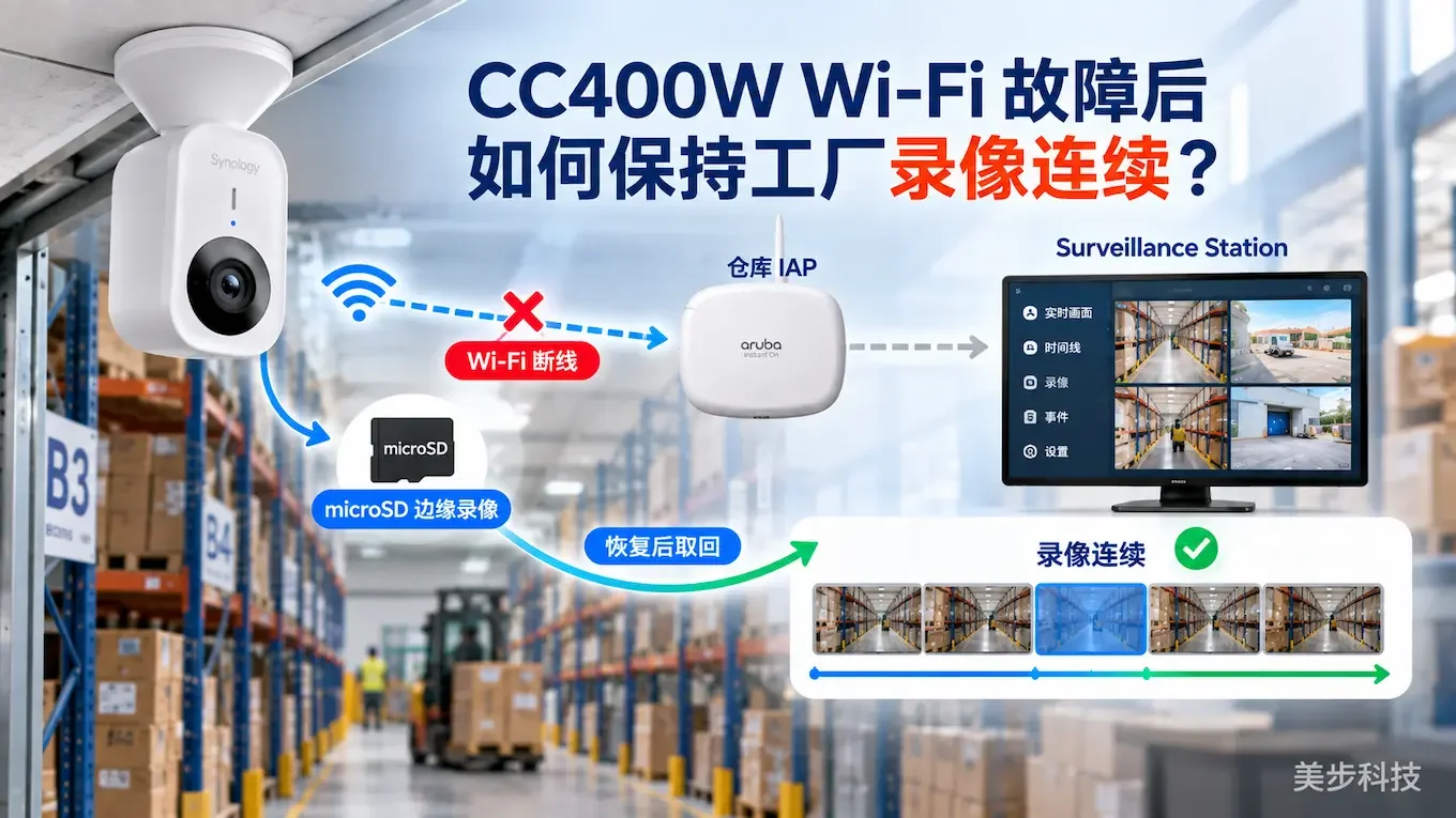 Synology CC400W：Wi-Fi 故障后录像连续性排查