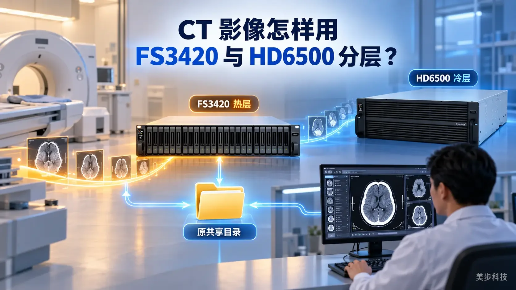 Synology Tiering：CT 影像冷热分层规划