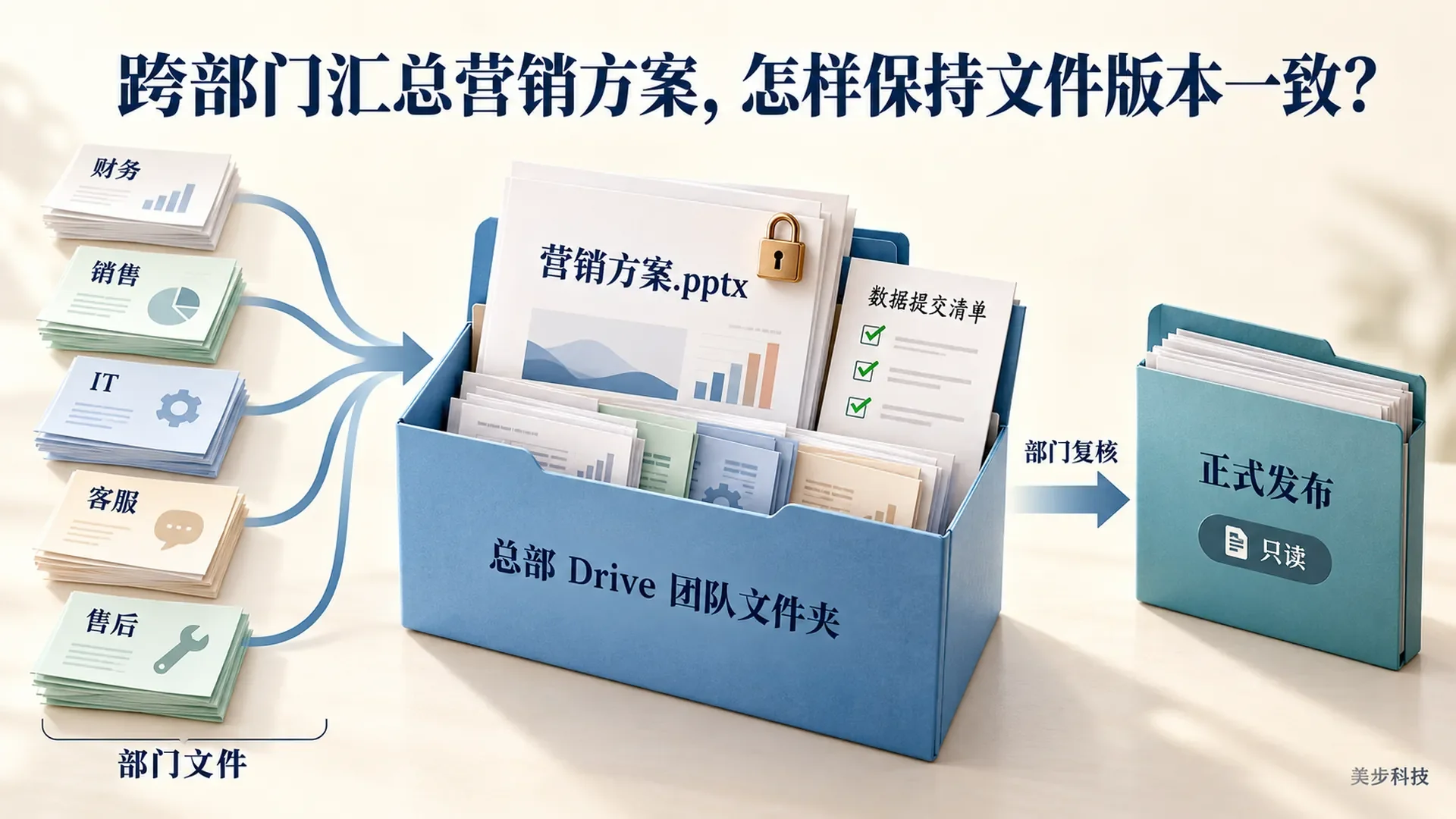 Synology Drive 文件锁定：多人编辑如何避免版本冲突？