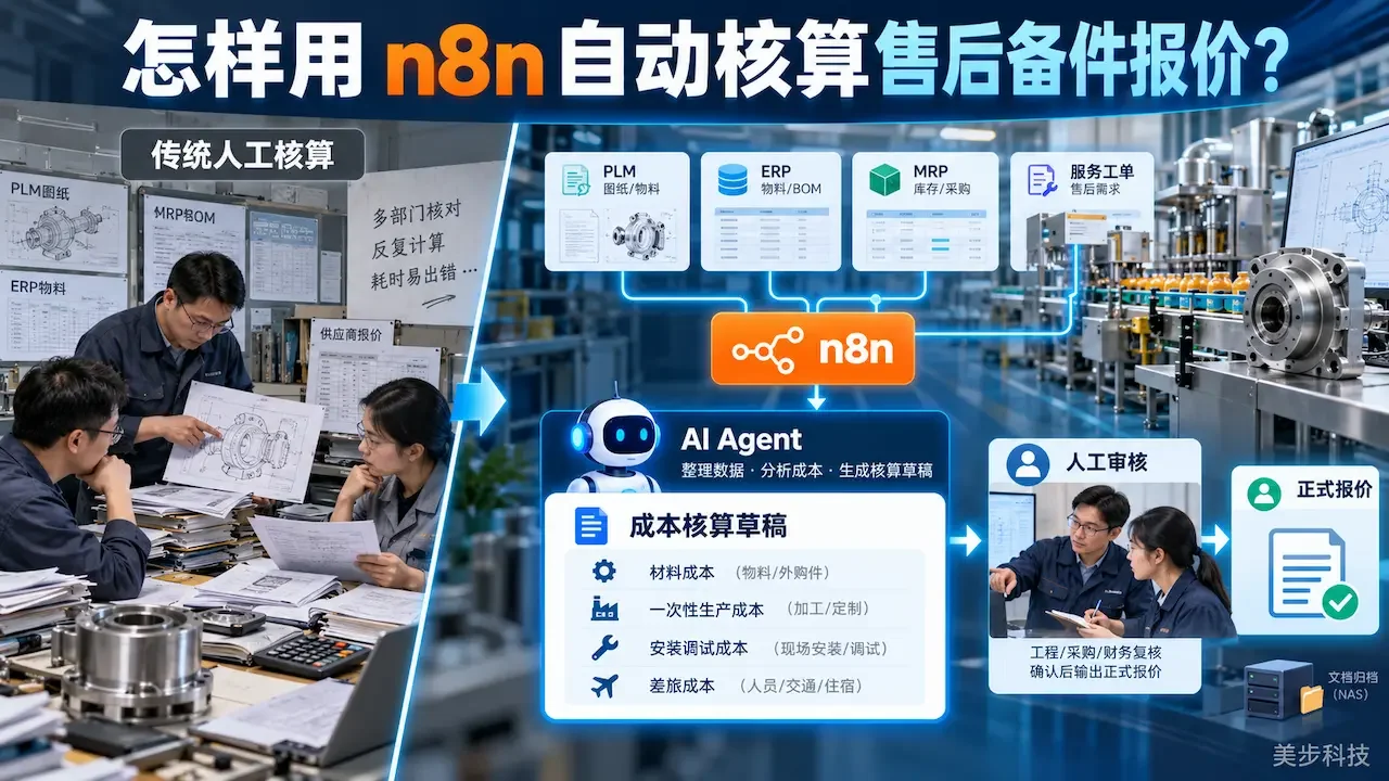 n8n AI Agent 工作流：企业售后报价自动化